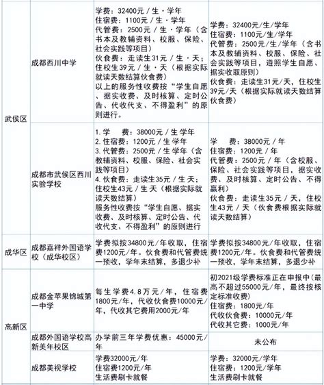 南京小升初：部分民办学校学费标准_中学资讯_南京奥数网