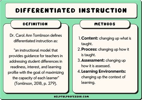 Differentiated Instruction Examples 的图像结果