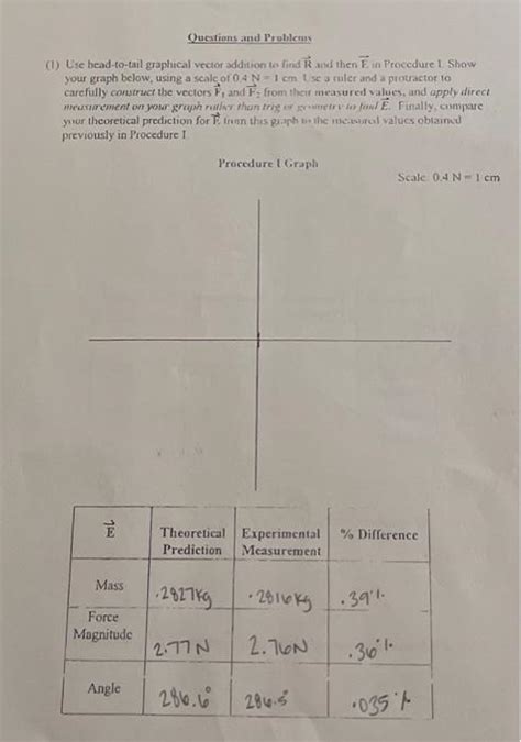 Image result for 10 Example Vector Addition Using Graphical Approach