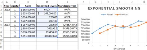 Predict Random Time Series in Excel 的图像结果