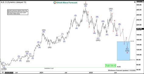 Image result for Alb Weather