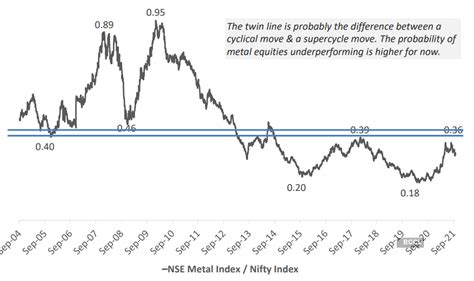 Commodities in a supercycle? This $14 bn fund manager says, hell no ...