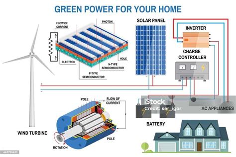 Image result for Solar Inverter Connection