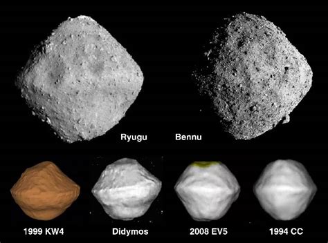 Image result for Find Volume of Irregular Shape 3D Object in Using Python