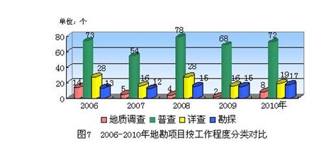 2010年资源年报_推进找矿突破_江苏自然资源