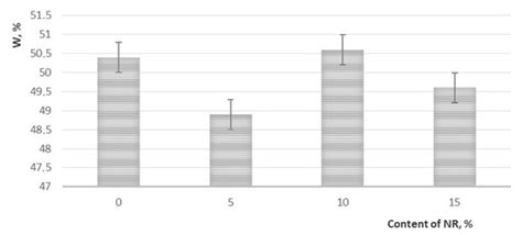 Impact of Water and UV Irradiation on Nonwoven Polylactide/Natural ...