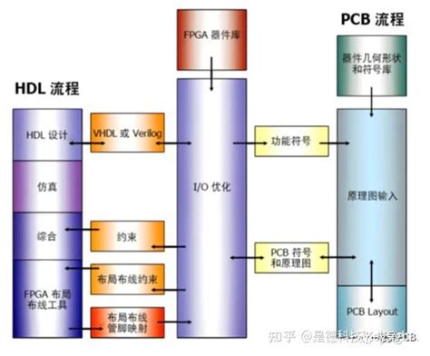 PCB设计基础知识get：丝印设计的要求和注意事项_搜狐汽车_搜狐网