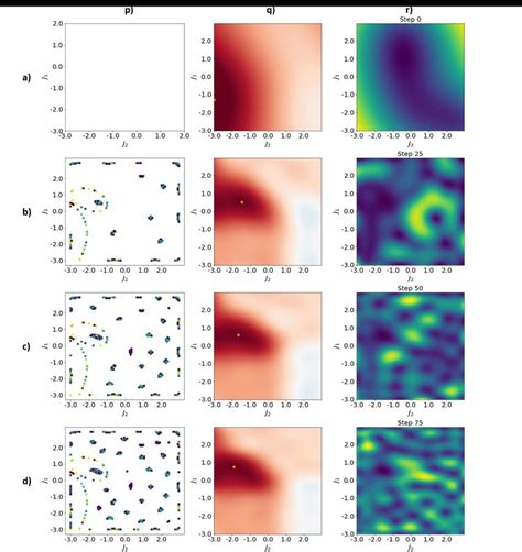 Image result for Statistical Distance Examples