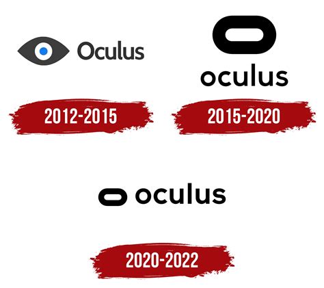 Oculus Product History at William Gutirrez blog
