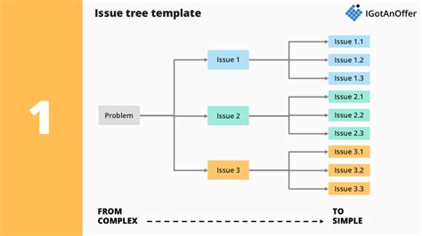 Image result for Issue Tree for Case Interviews