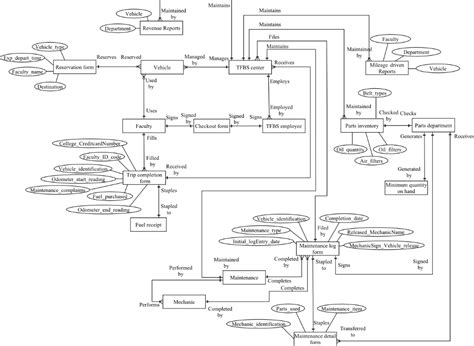 Image result for ER to Relational Mapping Algorithm
