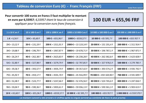 Cfa Francs A Euro – 1 Euro In Francs Cfa – FDOMF