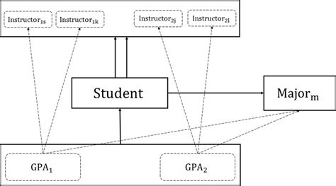 Image result for Students Practicing Data Structues