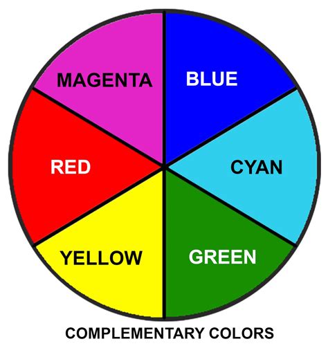 Yellow Is The Complementary Color Of at Eleanor Noel blog