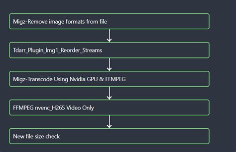 Image result for Tdarr How to Transcode File