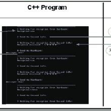 Image result for Washing Machine Simulator