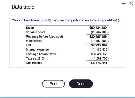 Image result for Break-Even Analysis Example Income Statement