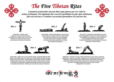 How To Do The 5 Rites Of The Five Tibetans [Guide With Pictures] – AQAN