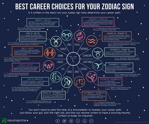 Zodiac careers 60 photos - Astrologytoyou.com
