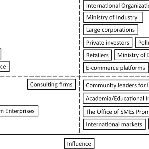 Image result for Mapping Influence