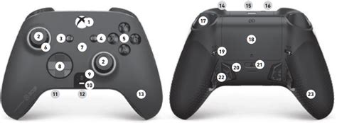 Image result for Scuf Controller Tutorial
