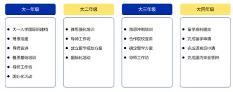 圆梦世界名校 海外硕士直通车启程-哈尔滨华德学院-一流应用型本科大学