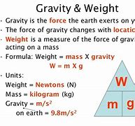 Image result for weight equation