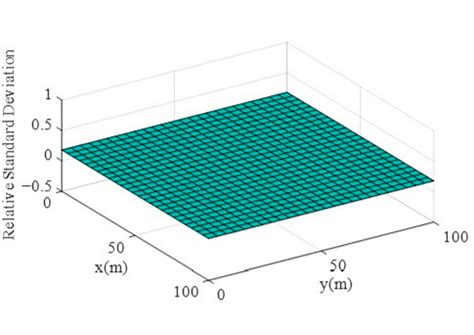 Vibration Prediction of Space Large-Scale Membranes Using Energy Flow ...