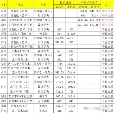 2021年湖北荆州中考一分一段表汇总Word模板下载_编号lwndwwpn_熊猫办公