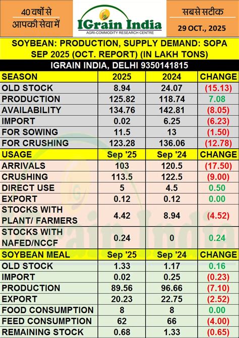 Igrain Posts