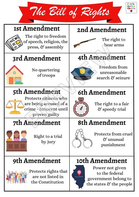 Bill of Rights Anchor Chart, 10 Amendments Anchor Chart, Social Studies ...