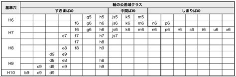 Random Password Generator に対する画像結果