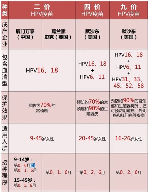 陕西九价HPV疫苗今日网络预约 约1500个名额_新浪陕西_新浪网