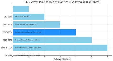 Understanding Mattress Sizes: Is a Queen Bigger Than a King? | Luxe ...