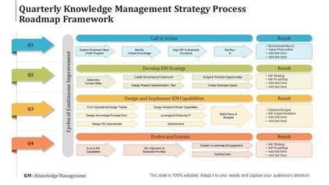 Knowledge Management Introduction 的图像结果