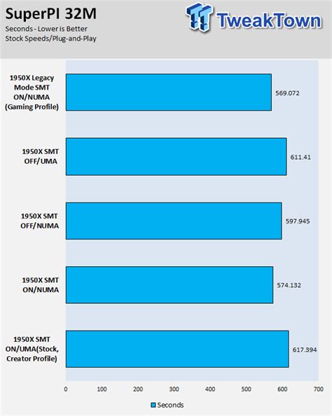 Image result for CPU Modes Comparison