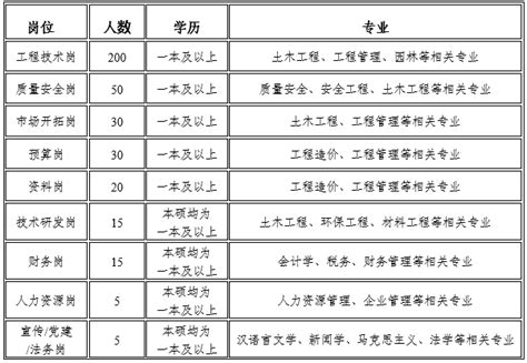2023年汉中事业单位工资待遇标准包括哪些方面