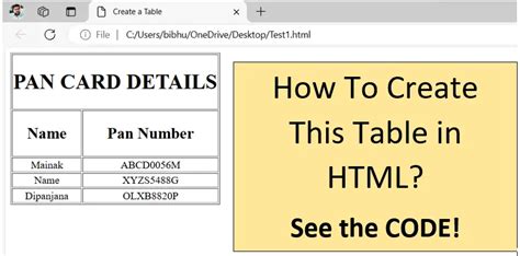 In HTML Table Making 的图像结果