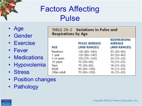 Image result for What Is Normal Pulse Levels