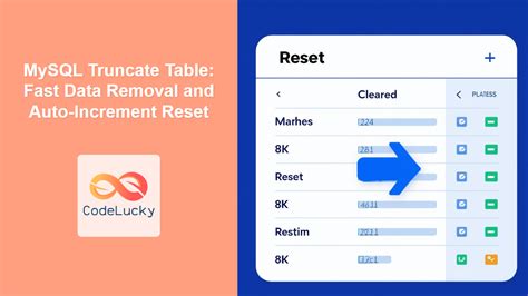 Image result for Truncate MySQL Syntax
