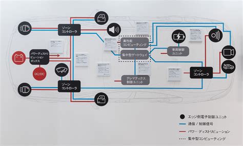 Image result for Python Mind Map of Core Language Constructs