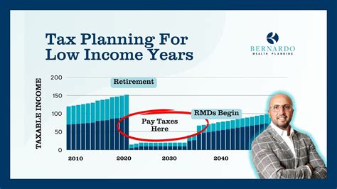 Image result for Low-Income Retirement