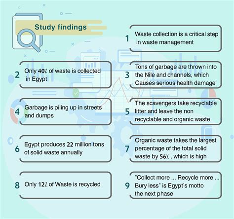 Garbage Collection System 的图像结果