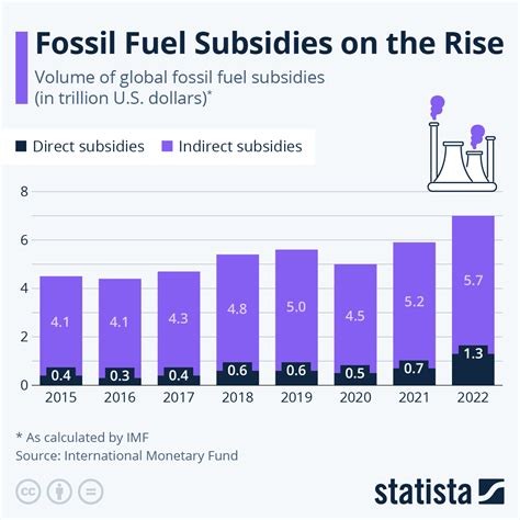 Fossil Fuels: Whats the Deal A Friendly Chat