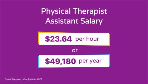 What Is The Salary Of A Physical Therapist In Michigan at John Heidt blog