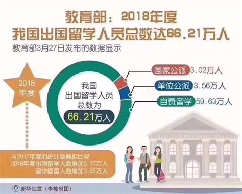 《2022中国留学白皮书》：回国发展成留学生主流选择_腾讯新闻