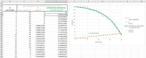 Image result for How to Do Exponential Regression