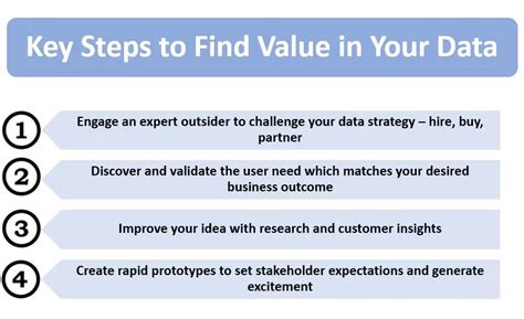 Data Value 的图像结果