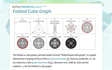 Cube Graph 的图像结果