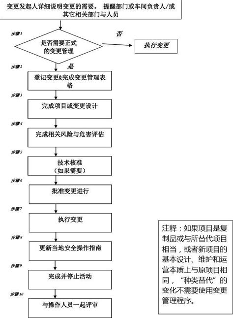 郑州注册分公司线上办理流程及资料(郑州如何开办分公司)-小美熊会计